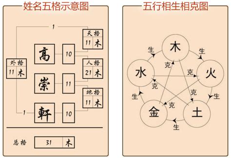 姓名五格分析|姓名测试打分,名字怎么样,宝宝起名好不好查询